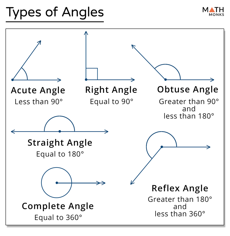 Angle – Definition and Types with Examples - angle next door spoils me rotten