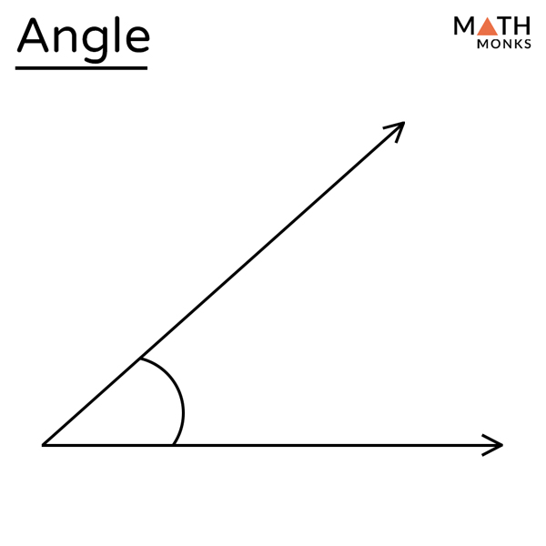 Angle – Definition and Types with Examples - angle next door spoils me rotten