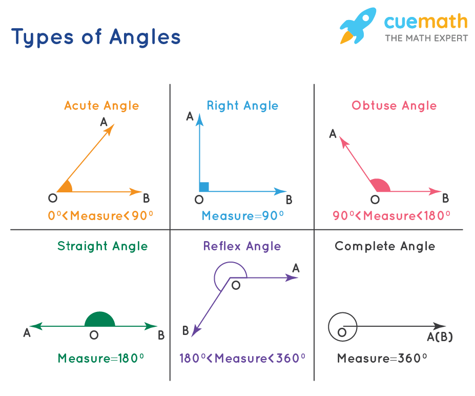 Angles - Meaning | Definition | Examples | What are Angles? - angle next door spoils me rotten
