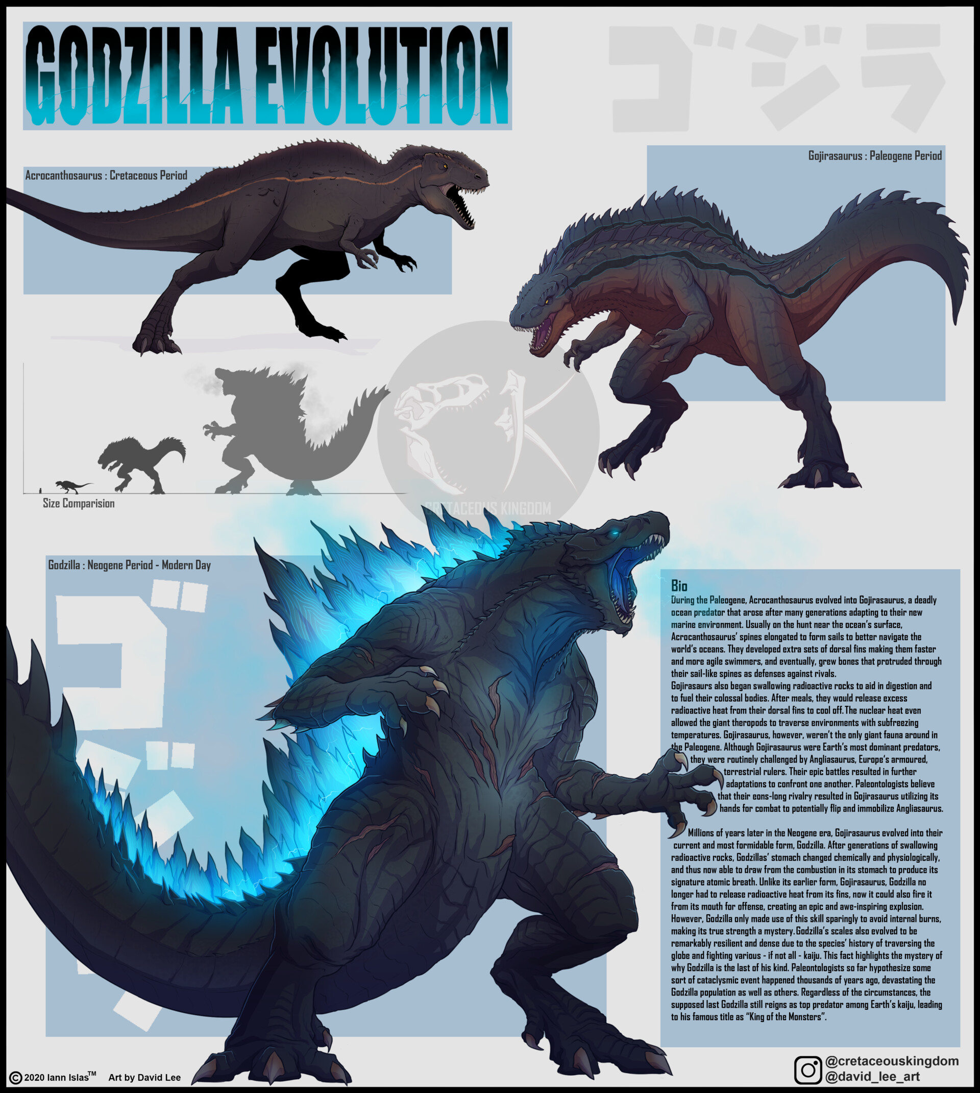 ArtStation - Kaiju Evolution Set 1 - kaiju no 8 mission recon movie