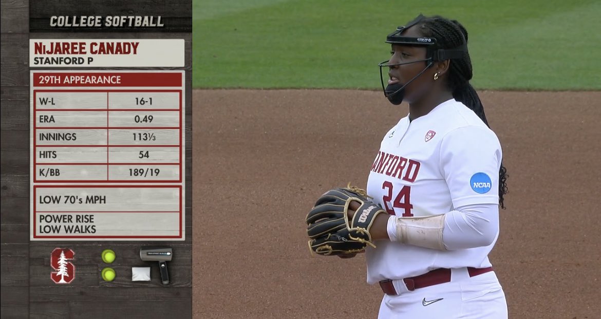 Céspedes Family BBQ on Twitter: "here comes freshman sensation NiJaree - Nijaree Canady’s Height – How Tall Is the Softball Star