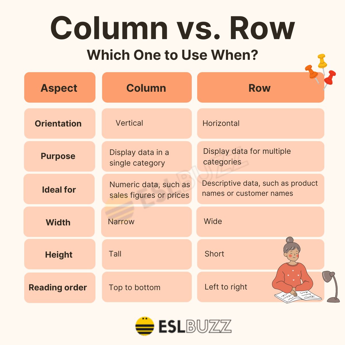 Column vs. Row: The Ultimate Showdown of Data Organization! - ESLBUZZ - row row row fight the power