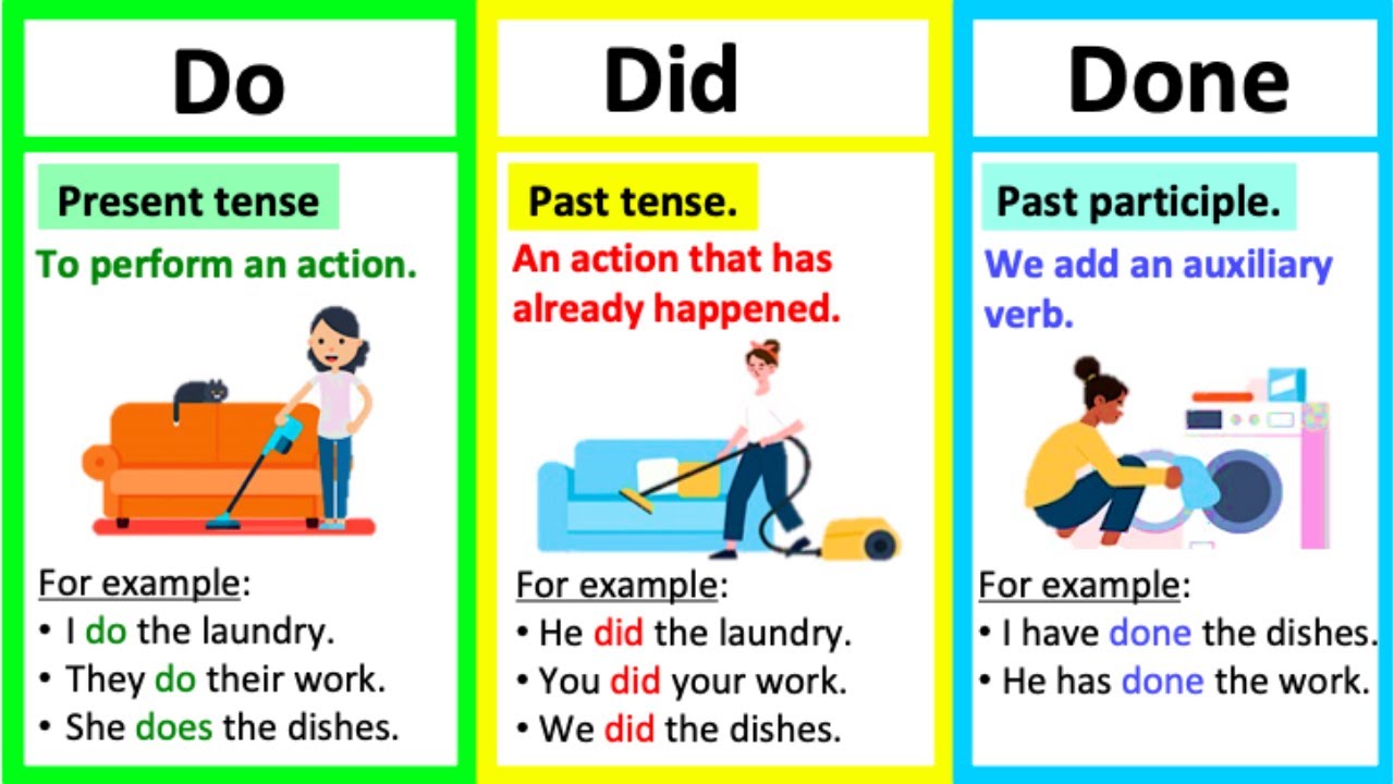 DID vs DO vs DONE 🤔 | What's the difference? | Learn with examples - did you think my yuri was just for show