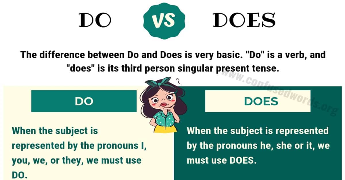 Do vs. Does: How to Use Does vs Do in Sentences - Confused Words - does amine blu ray contain censorship