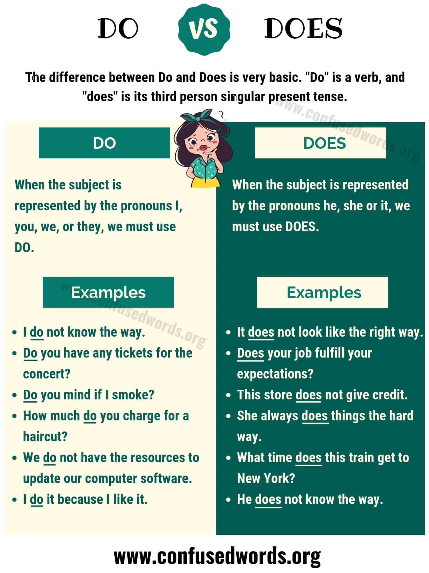 DO vs DOES: How to Use Does vs Do in Sentences | Learn english - does amine blu ray contain censorship