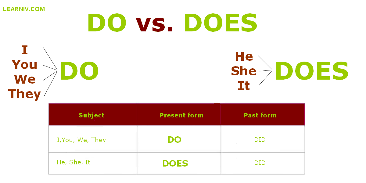 DO vs DOES – the difference between DO and DOES - does amine blu ray contain censorship