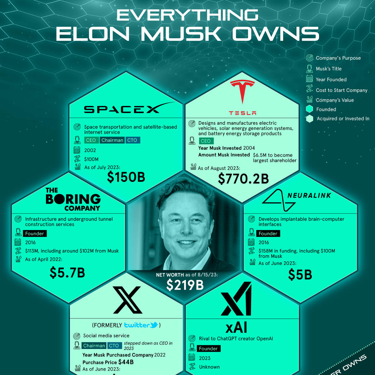 Elon Musk Net Worth 2025 Today Forbes Funeral - April M. Watson - Elon Musk Net Worth 2025 – How Much Is the Tech Titan Worth Now?