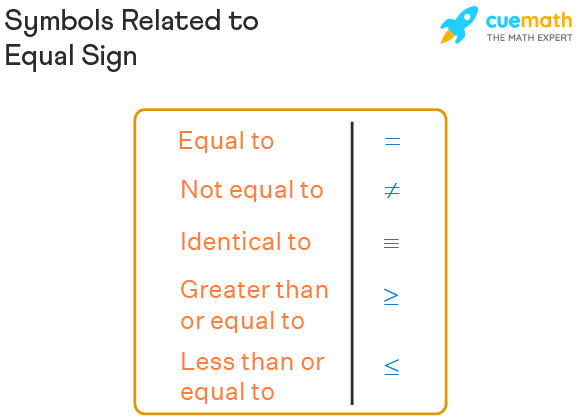 Equal To - Sign, Meaning, Examples | Equal to Symbol - How Old Was Marilyn Monroe When She Died? Timeless Icon Remembered