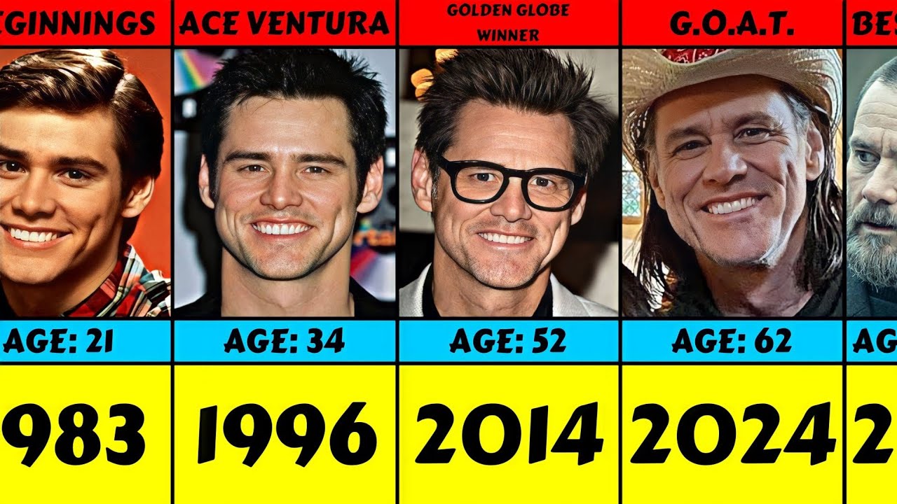 Evolution: Jim Carrey From 1983 To 2024 - YouTube - Jim Carrey’s Age and Evolution: From Ace Ventura to Now