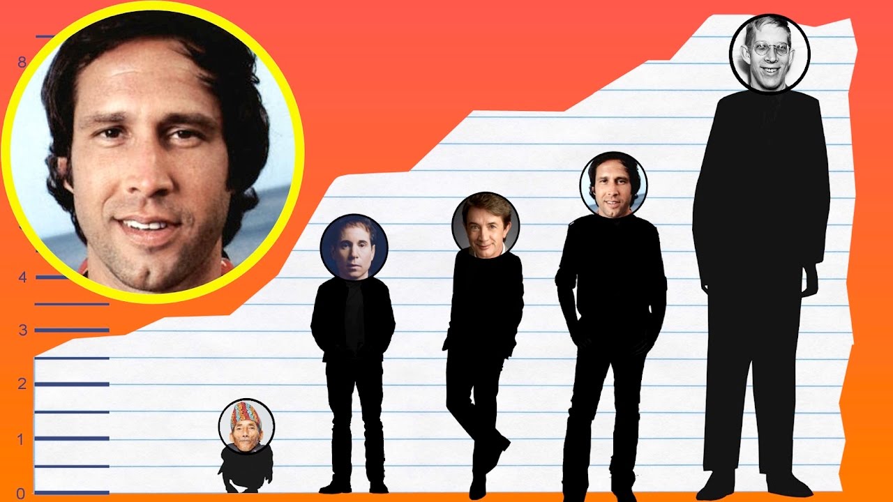 How Tall Is Chevy Chase? - Height Comparison! - YouTube - Chevy Chase’s Height: How Tall Is the SNL Legend?