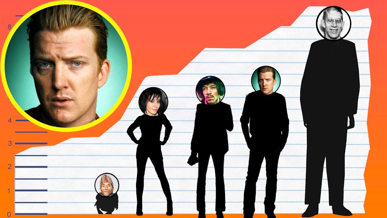Josh Homme’s Height: Queens of the Stone Age’s Frontman