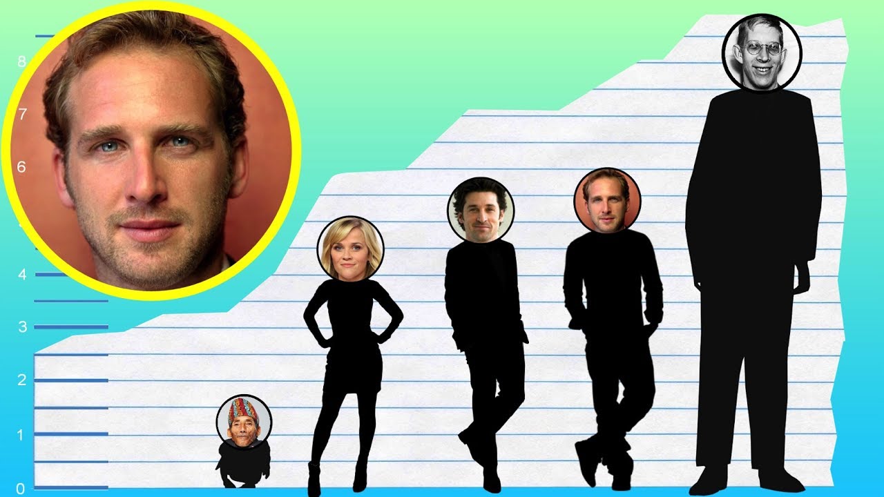 How Tall Is Josh Lucas? - Height Comparison! - YouTube - Josh Lucas’s Height: The Actor’s Commanding Presence
