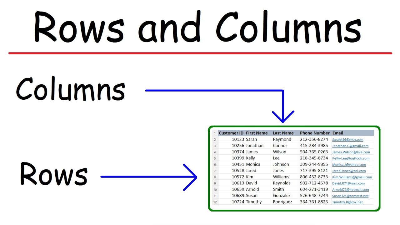How To Insert Rows and Columns In Excel - YouTube - row row row fight the power