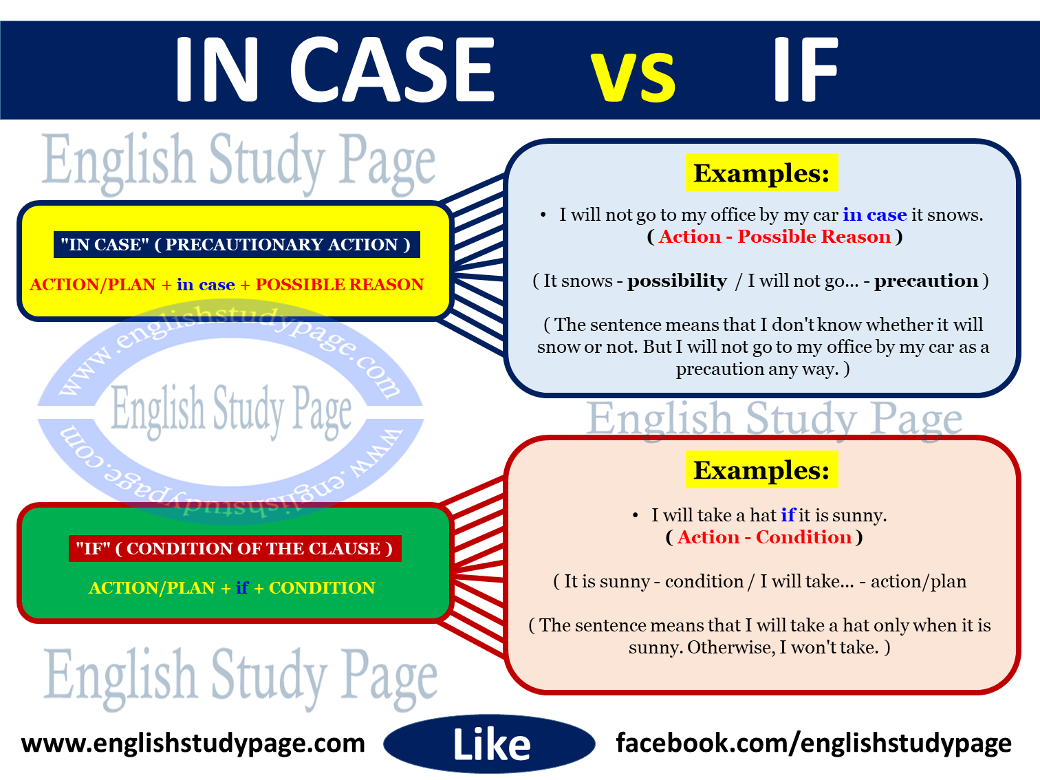 "in case" vs "if" in English - English Study Page - if my favorite idol made it to budokan