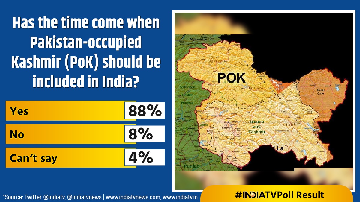 India TV Poll Results Has time come when Pakistan occupied Kashmir pok - pokémon the movie: hoopa and the clash of ages