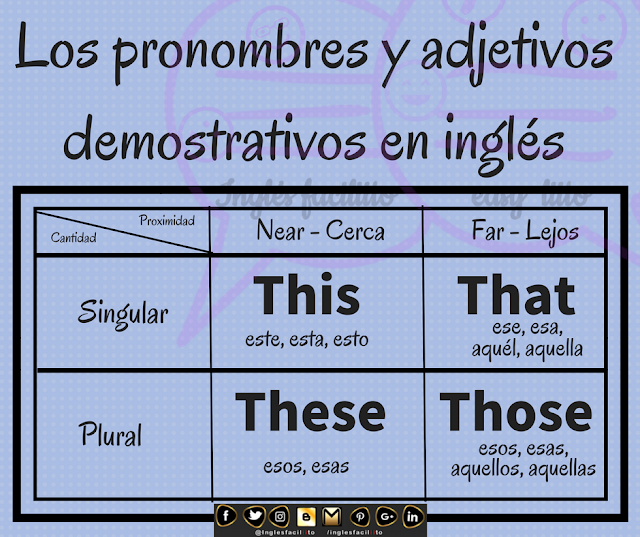 Inglés Faciliito - this monster wants to eat me review