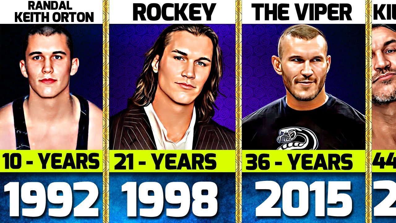 How Old Is Randy Orton? WWE Legend’s Age and Legacy