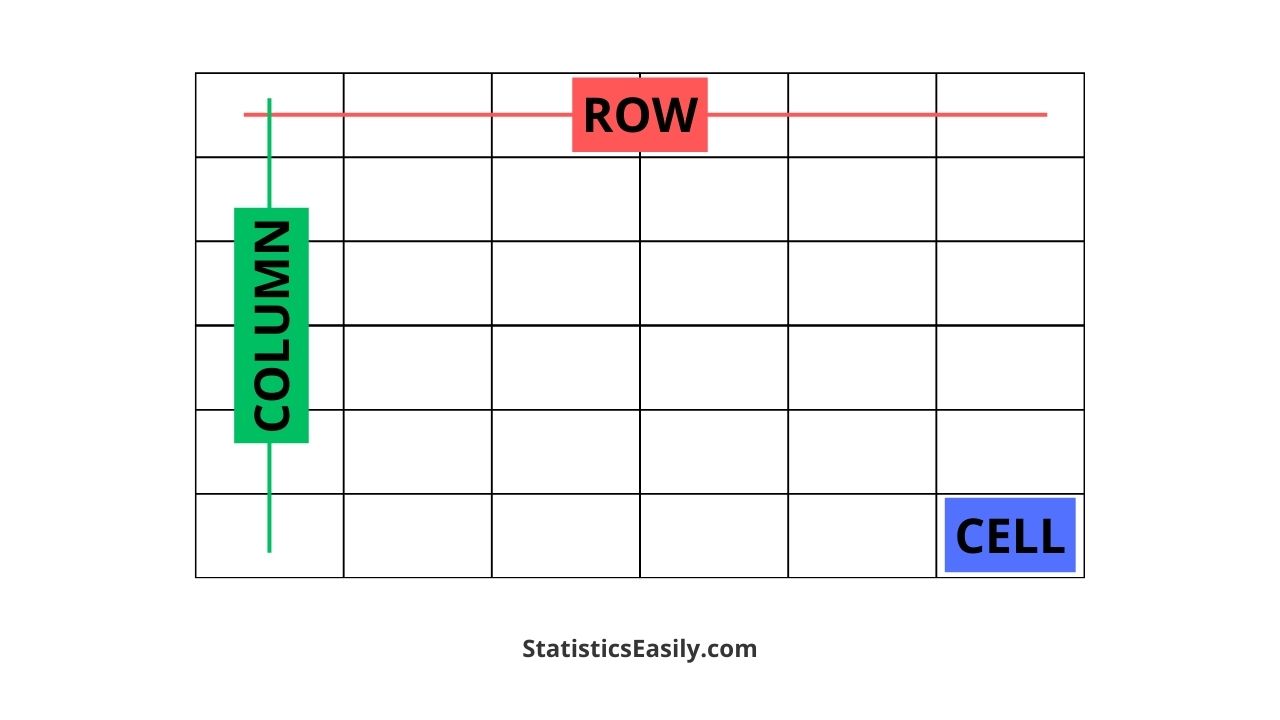 Rows and Columns: Understanding the Structural Essence of Data - row row row fight the power
