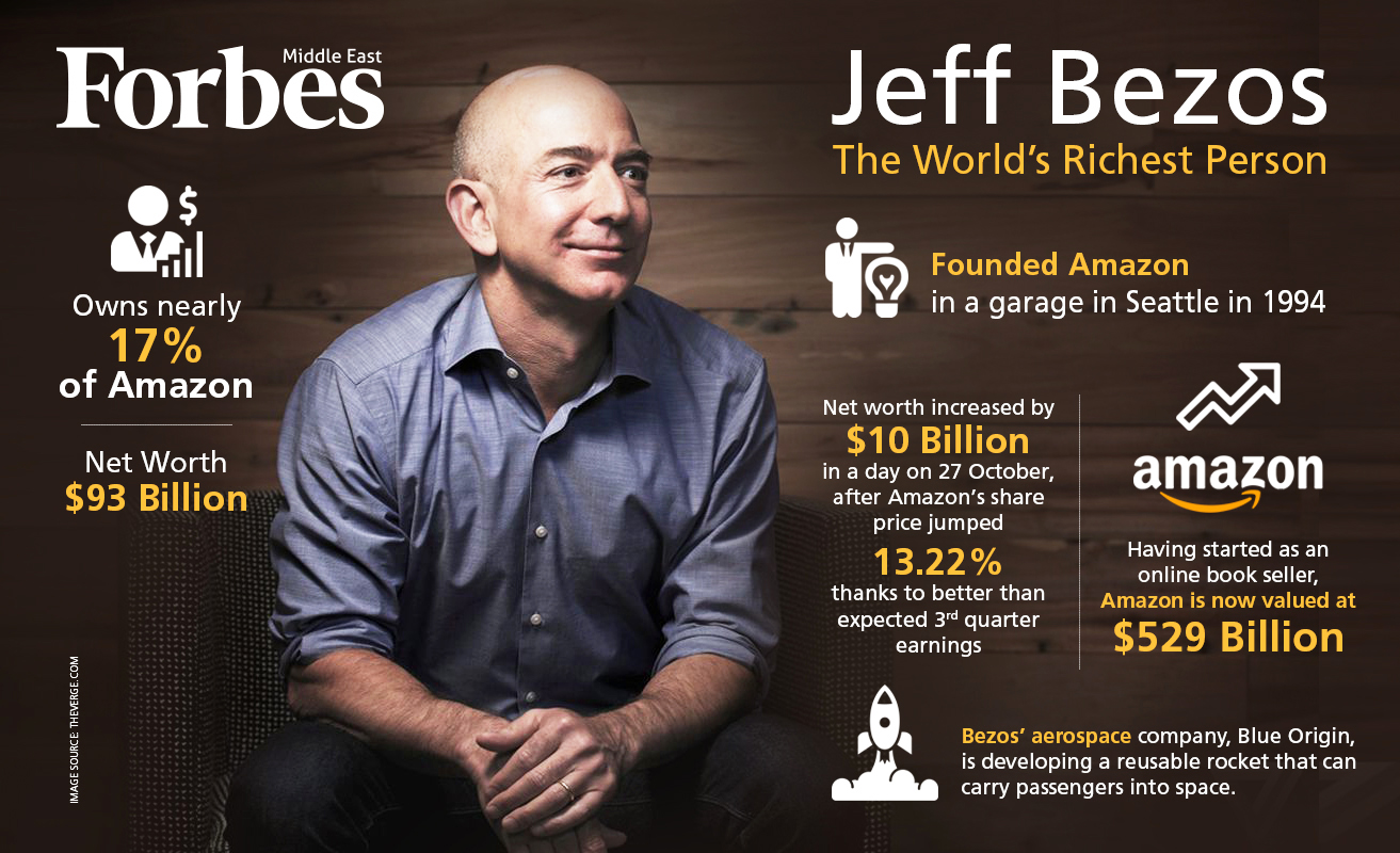 So Net Worth 2025 Forbes 30 - Isadora Quinn - Jeff Bezos Net Worth 2025 – Amazon’s Founder and His Empire Today