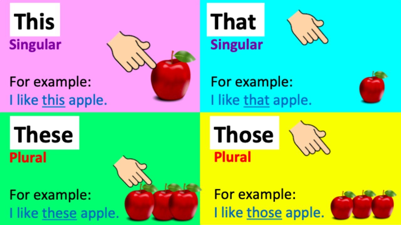 This That These Those Grammar Lesson Learn The Difference Quiz – Theme - that flower we saw that day