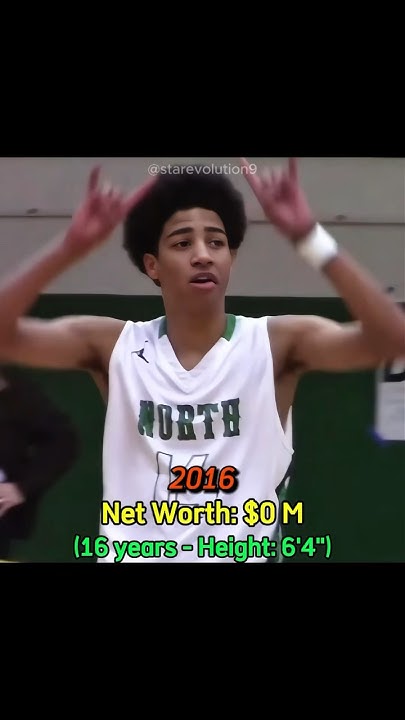 Tyrese Haliburton net worth evolution #networth #evolution #basketball - Tyrese Haliburton Net Worth – The Rising NBA Star’s 2025 Wealth